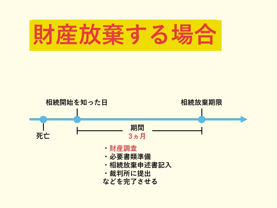 財産放棄する場合