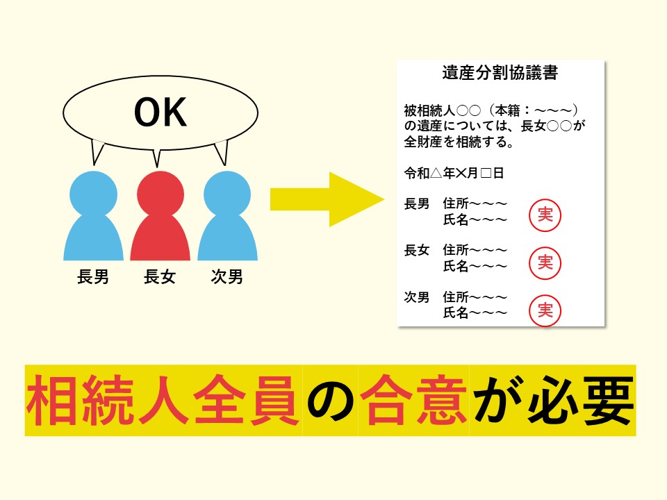 遺産分割協議とは
