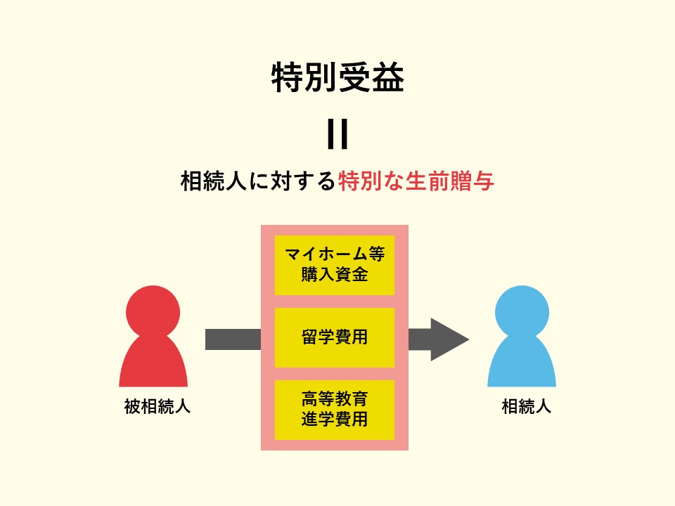 特別受益とは
