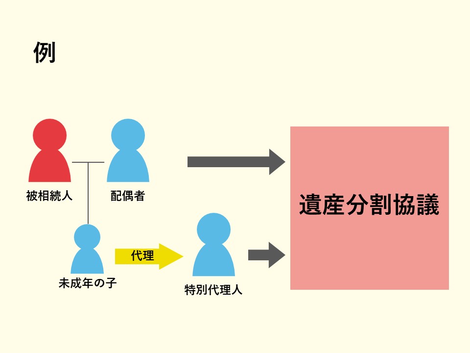 相続人に未成年がいる場合