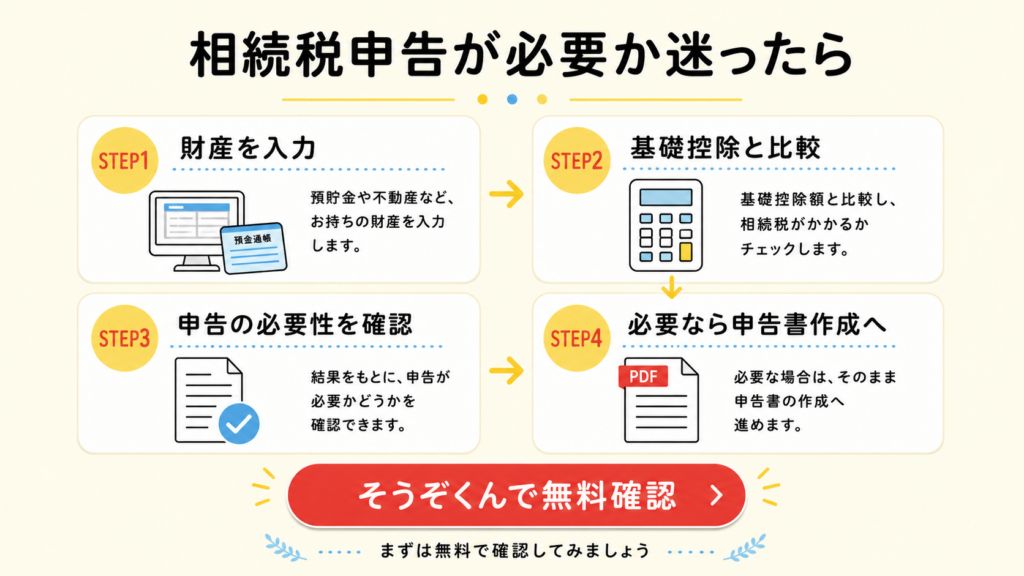 そうぞくんで相続税申告が必要か無料確認する流れを示した図