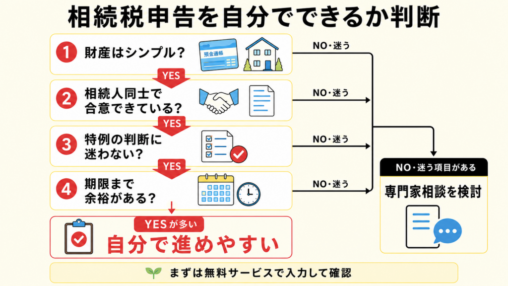 相続税申告を自分でできるか確認するチェックリスト図