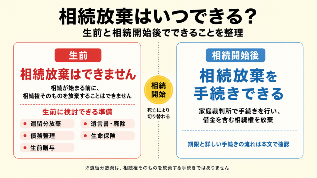 相続放棄は生前にできず代わりに検討できる対策