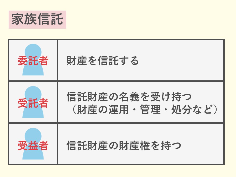 家族信託の用語説明