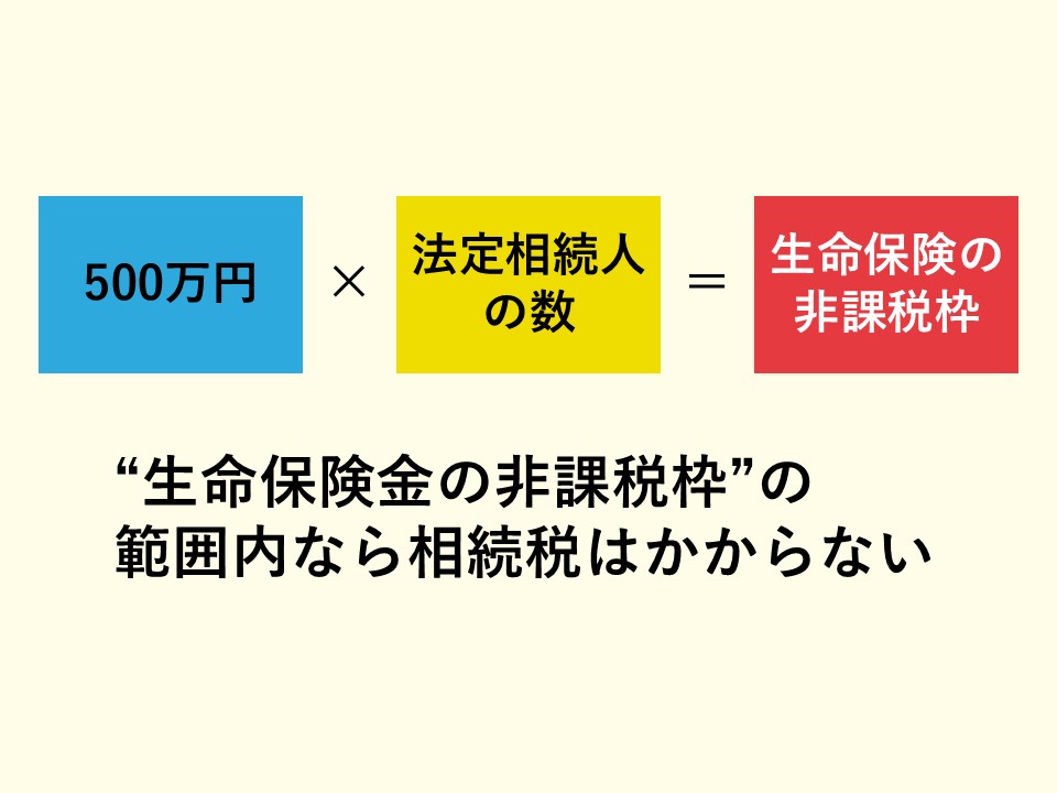 生命保険の非課税枠の範囲内なら相続税はかからない
