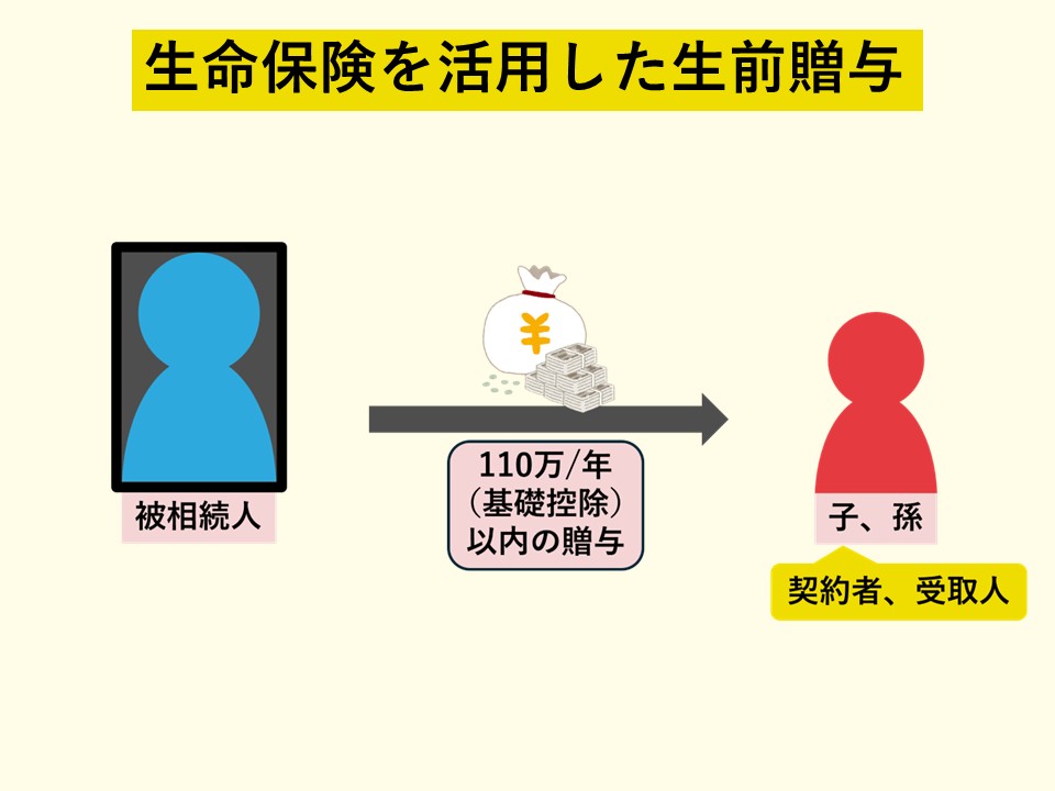 生命保険を活用した生前贈与
