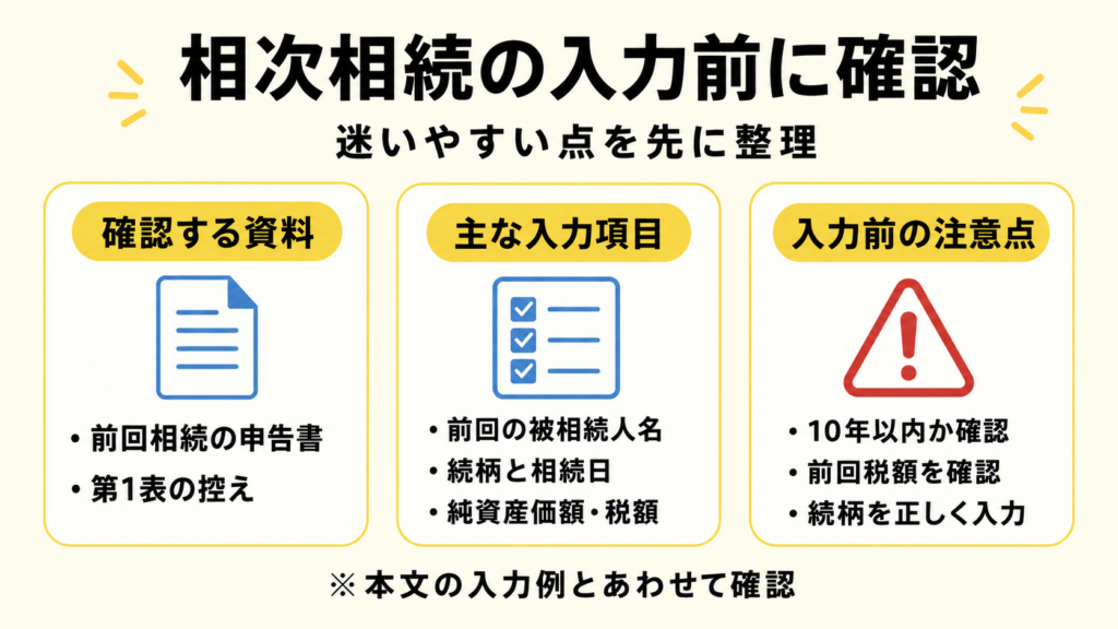 そうぞくんで相次相続を入力する画面