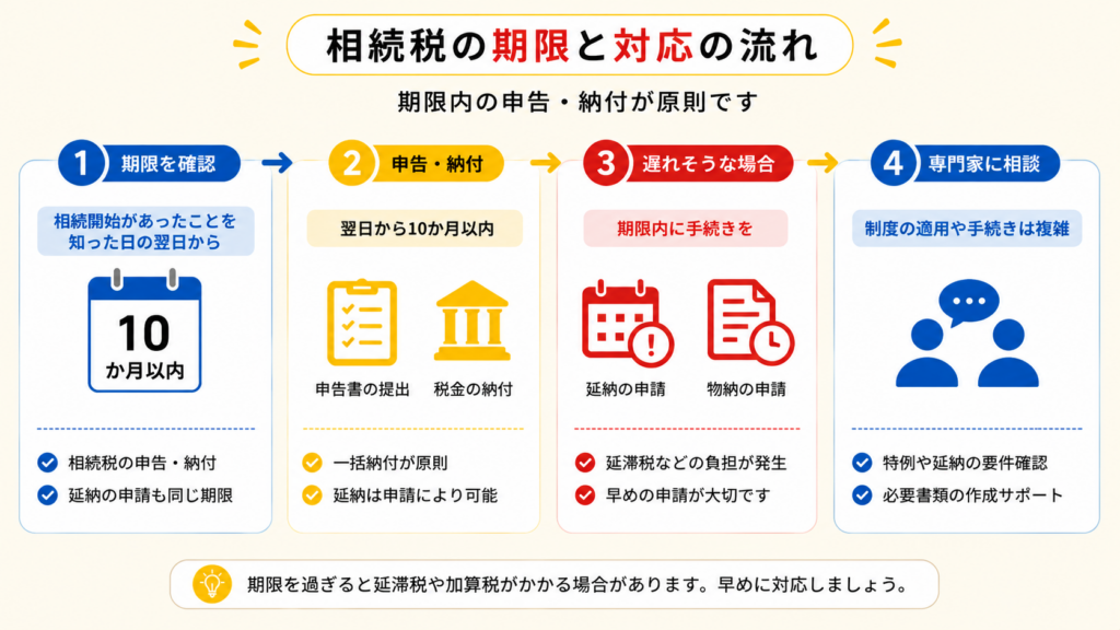 相続税の時効5年・7年とペナルティの注意点