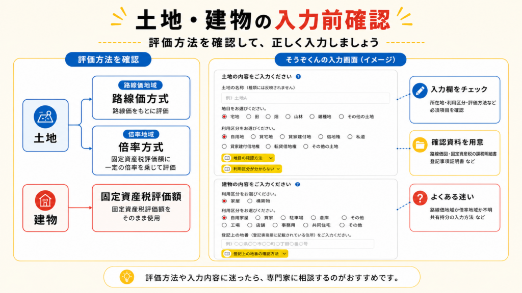 相続した土地と建物の評価方法の違い