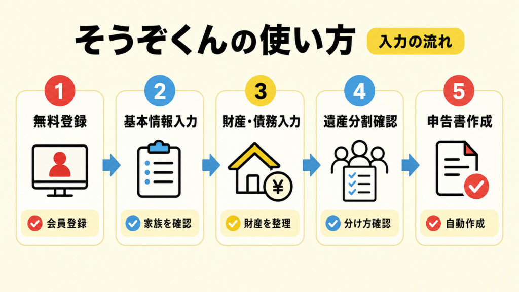 そうぞくんで情報入力する使い方