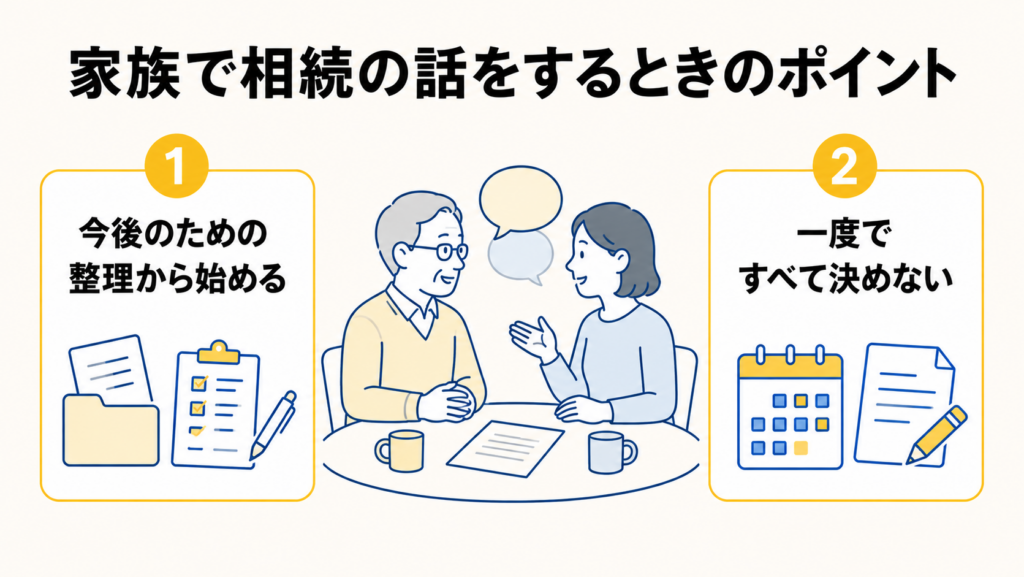 家族で相続の話をするときは今後のための整理から始め、一度ですべてを決めず少しずつ進めることを示す図